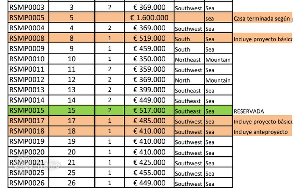 Land Plot in Benalmadena, photo 2