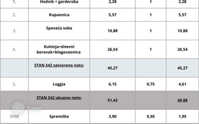 Studio Apartment in New Build in Pula, Croatia, photo 4