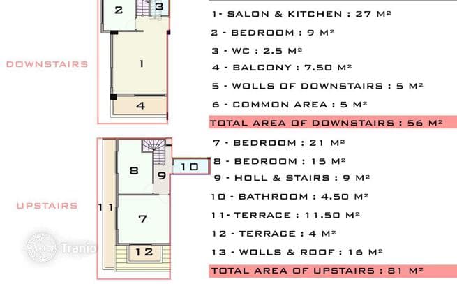 1- and 3-Bedroom Apartments with Pools in Kargicak, Alanya, photo 4