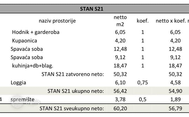 1-Bedroom Apartment in New Build in Pula, Croatia