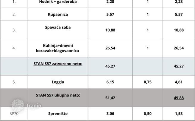 Studio Apartment in New Build in Pula, Croatia