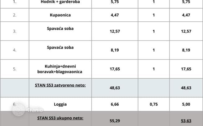 1-Bedroom Apartment in New Build in Pula, Croatia